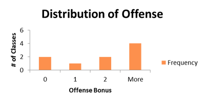 STWALTOffHistogram