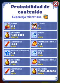 Caja Misteriosa, Wikia Subway Surfers