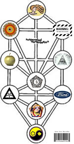 Discordian Tree of Life