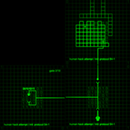 Elevator access map.