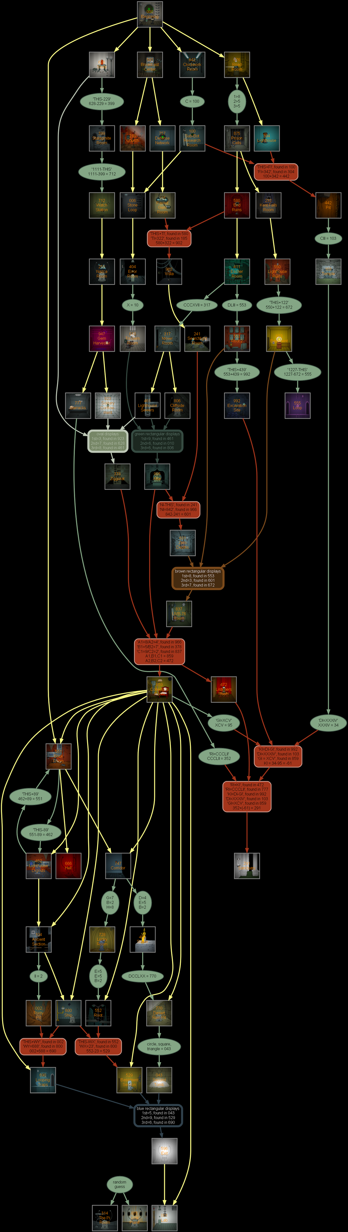 Fandom  Scribble Hub Forum