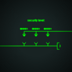 Security level control panel