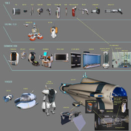 Concept-Art TechChart