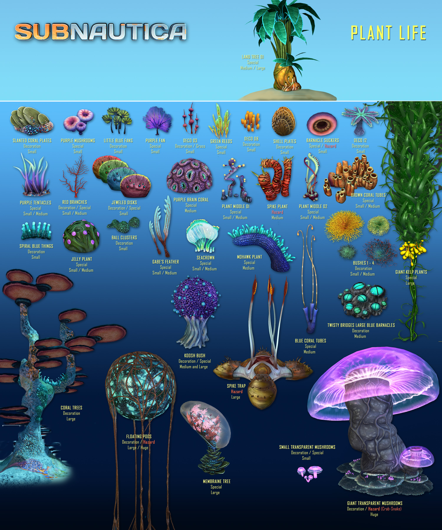 Flora Subnautica Wiki Fandom