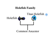 Holefish Family.png