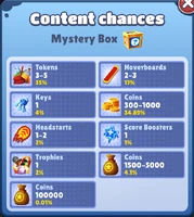 Mystery Box content.png (212 KB) Current content chances