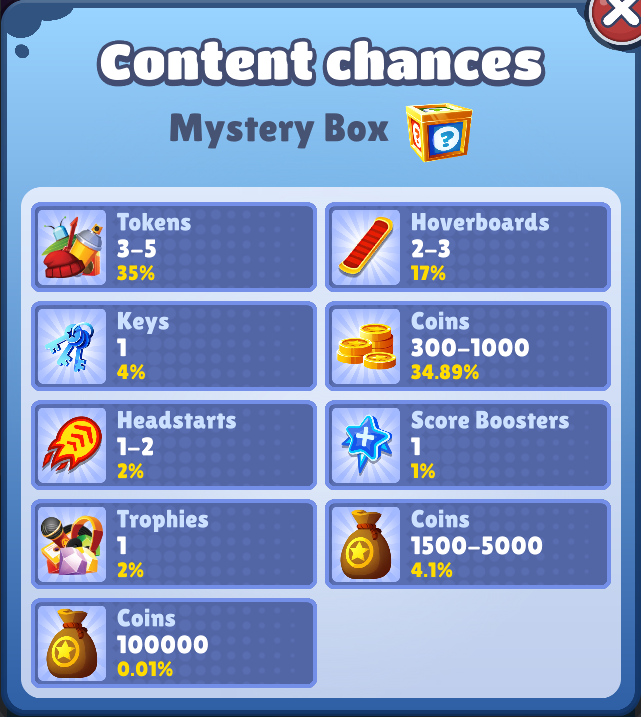 Subway Surfers Gameplay, Tagbot en Paris y Mystery Box