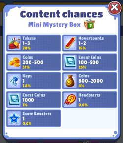 Event Coin, Subway Surfers Wiki