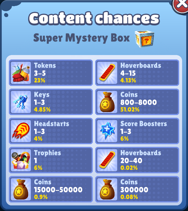 SUBWAY SURFERS ZURICH : How Many Super Mystery Boxes I Missed in the Weekly  Hunt Run! 