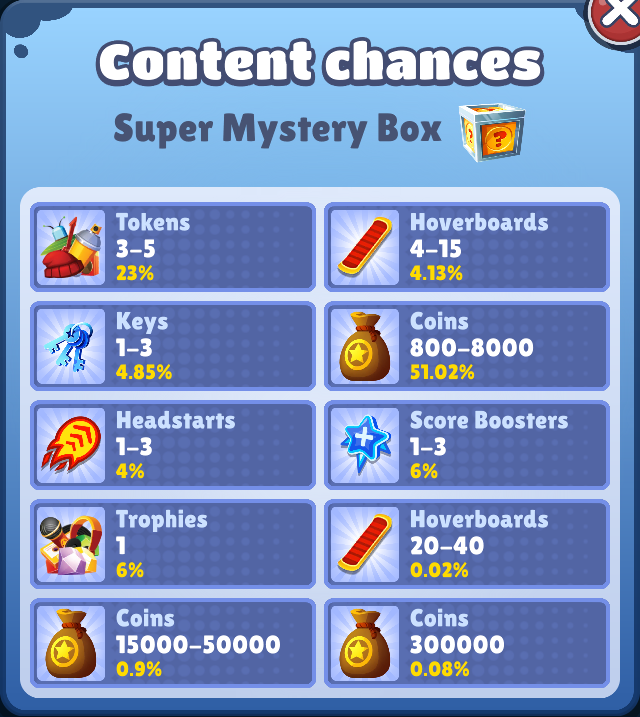 idlebrain jeevi on X: 50000 coins for a mystery box in subway surfers   / X