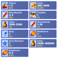 Mistery Box Chances.png (165 KB)