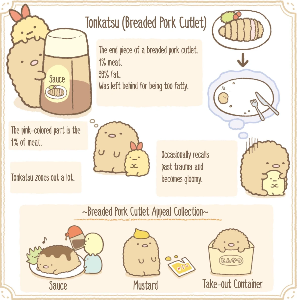 CategoryTonkatsu Sumikkogurashi Farm Wiki Fandom