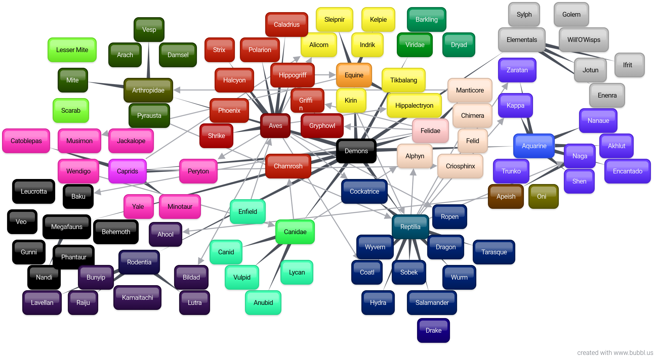 Demonology Chart 04.png