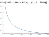 Equations