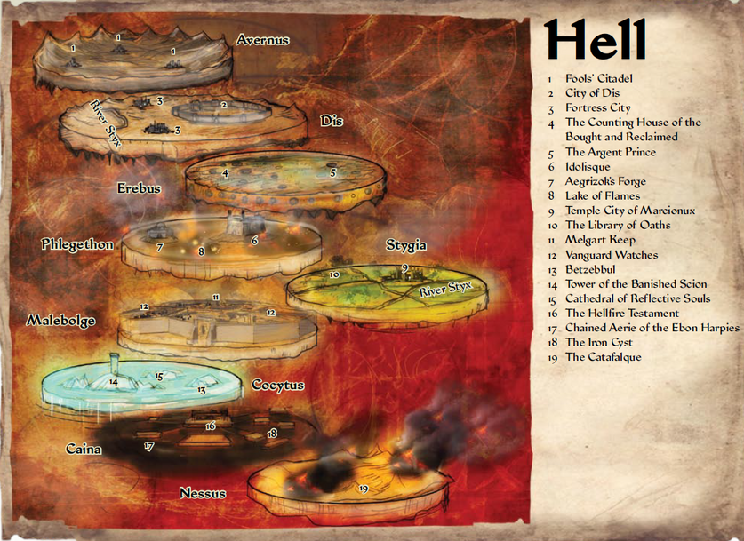 Baator (the Nine Hells) | SundaySigil Wiki | Fandom