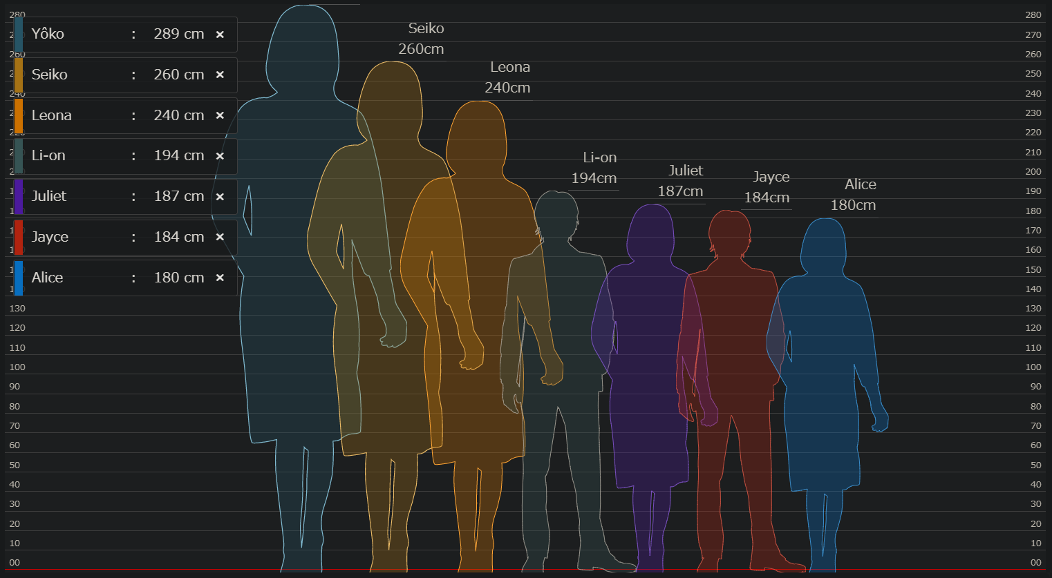 Character Size Comparison Chart, Sunflowerverse Wiki