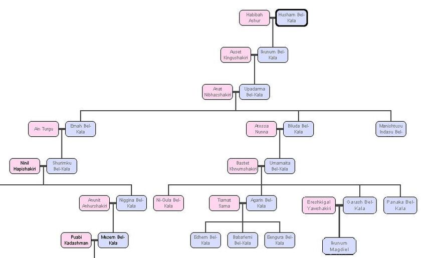 Bel-Kala Clan | Sunofchedorlaomer Wiki | Fandom