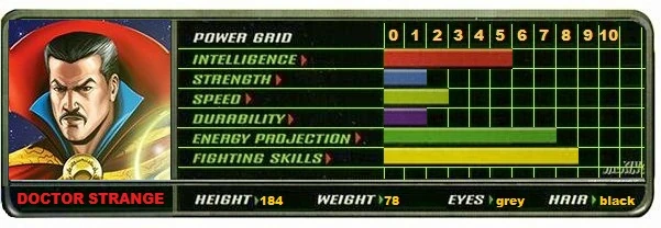 Doctor strange | Super comic characters Wikia | Fandom