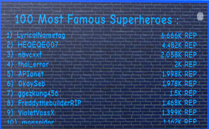 Who is Bobosaur CS2's best ranked leaderboard champion