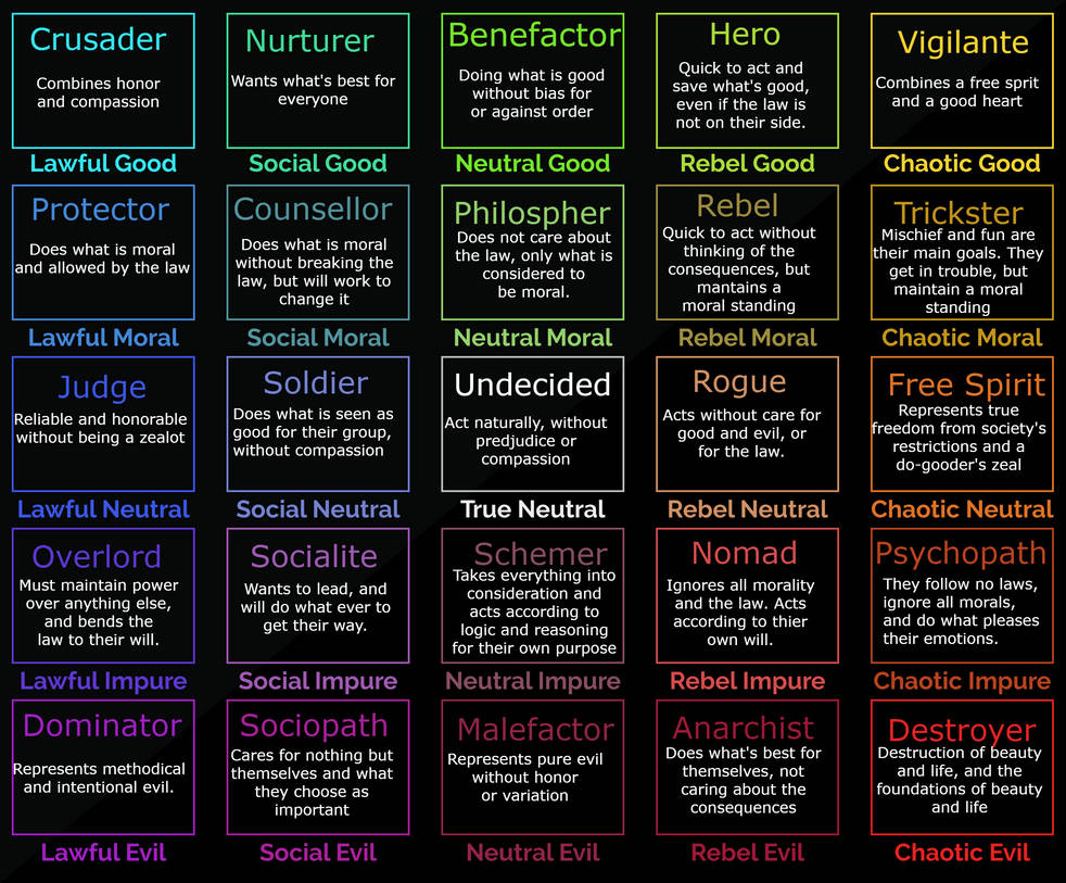 Alignment Chart | Super Star Fighters Wiki | Fandom