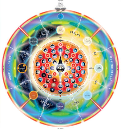 Multiversity map