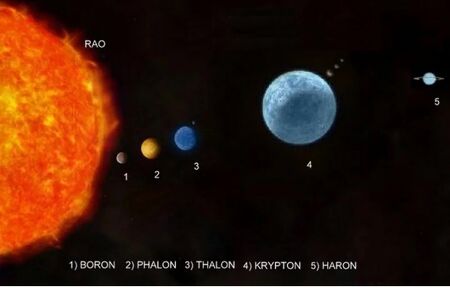 Rao System