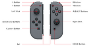 Joy-Con - Immagine