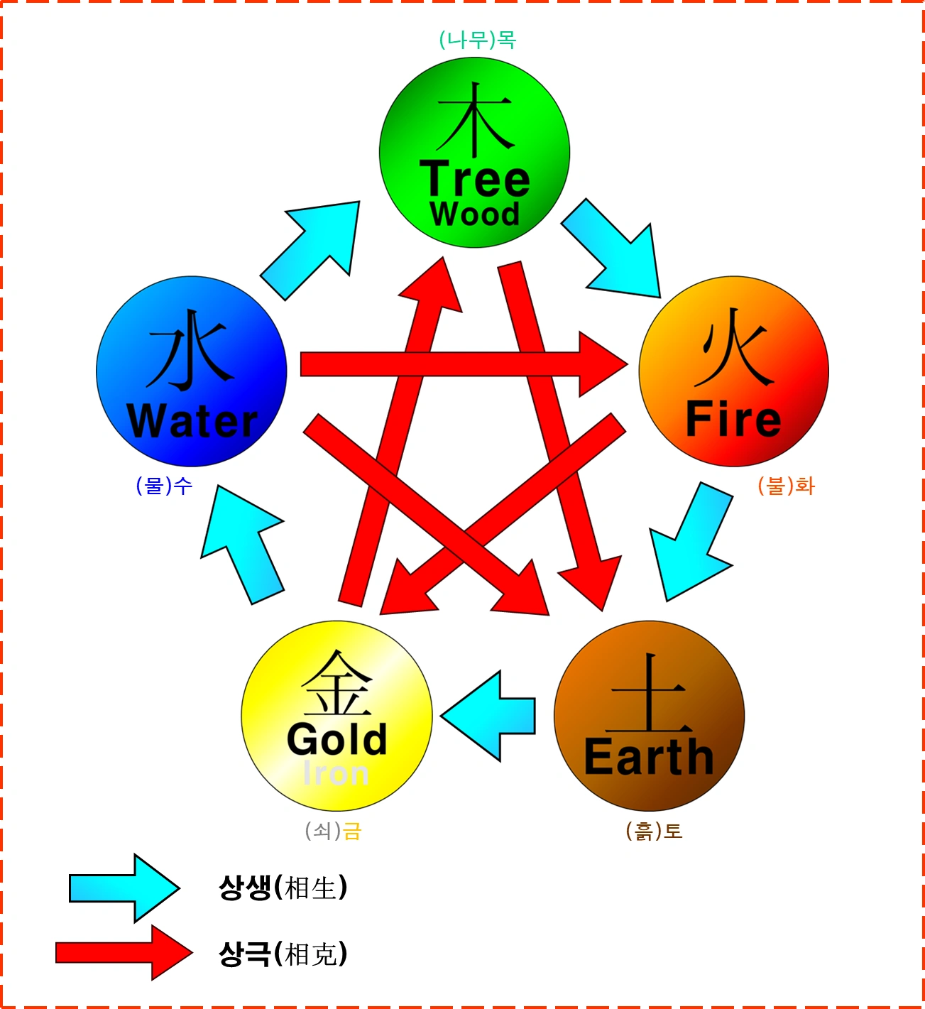 오행 조작 | 초능력 위키 | Fandom