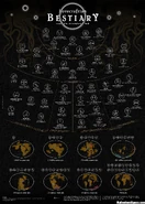 Algumas entidades cósmicas e outros seres e raças (Os Mitos de Cthulhu).