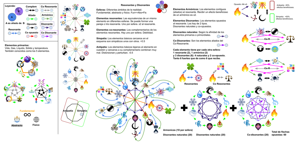 (Ilustração), Guia Elemetal - Superpoderes Wiki