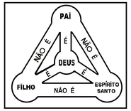 Santíssima Trindade.jpg (74 kB) A Santíssima Trindade (Cristianismo) representando Deus.