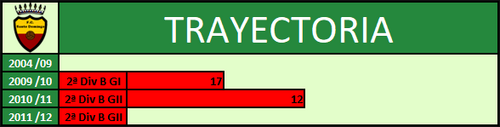 Trayectoriagabyvillalba