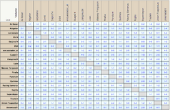 Resultados2B11011