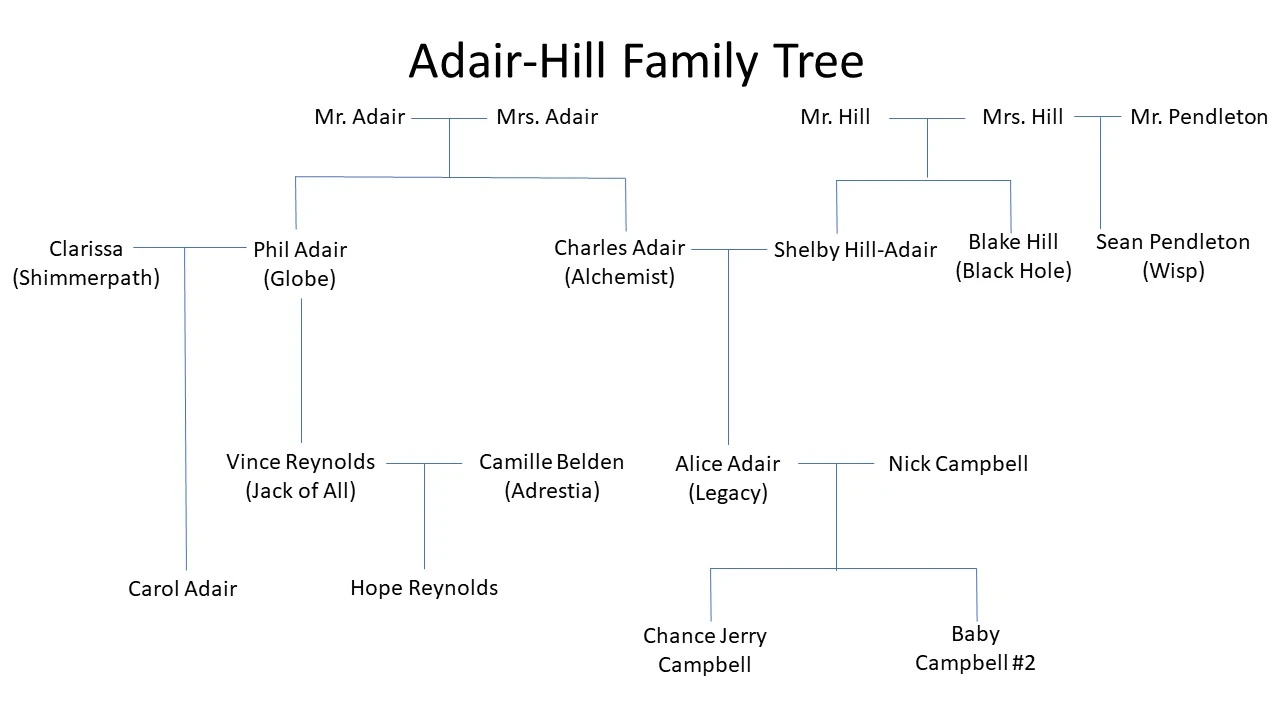 Family Trees Super Powereds Wiki Fandom
