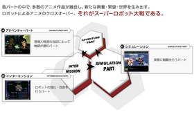 Gameplay