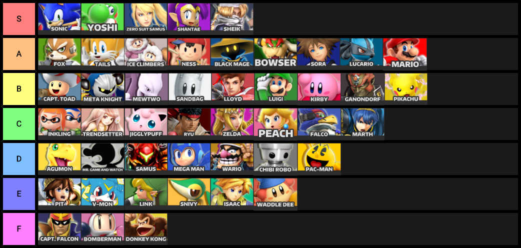 My personal Smash Ultimate Tier List