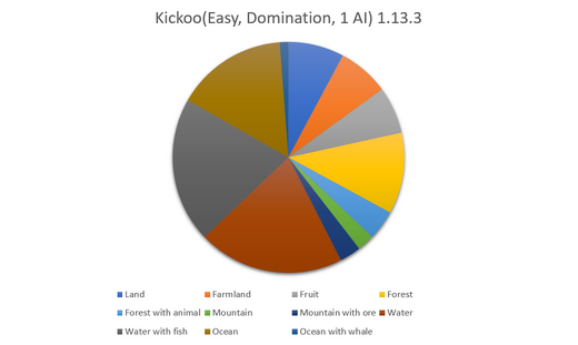 Kickoo Data Graph (Resources)