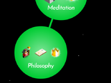 Meditation