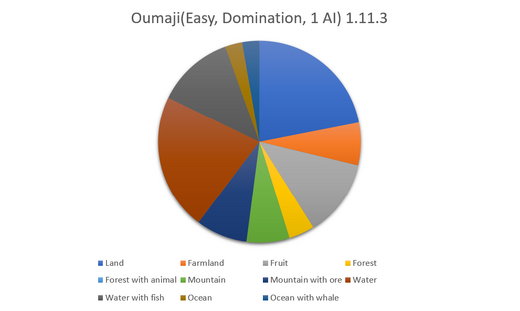 Oumaji Data Graph (Resources)