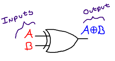 XOR GATE