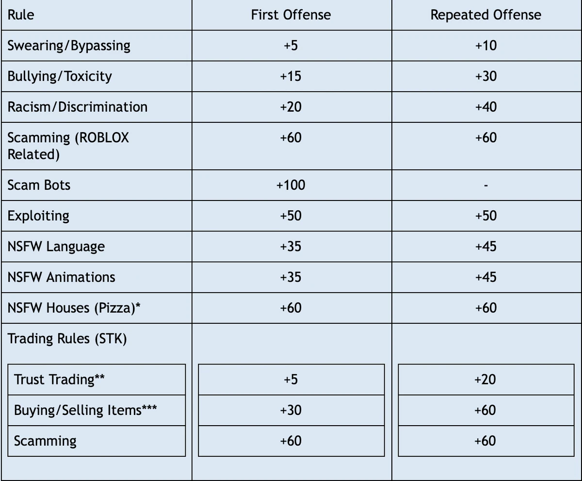Game Rules Survive the Killer Wiki Fandom