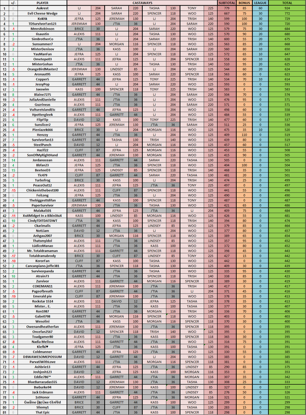 CagayanFantasy-Week5Standings