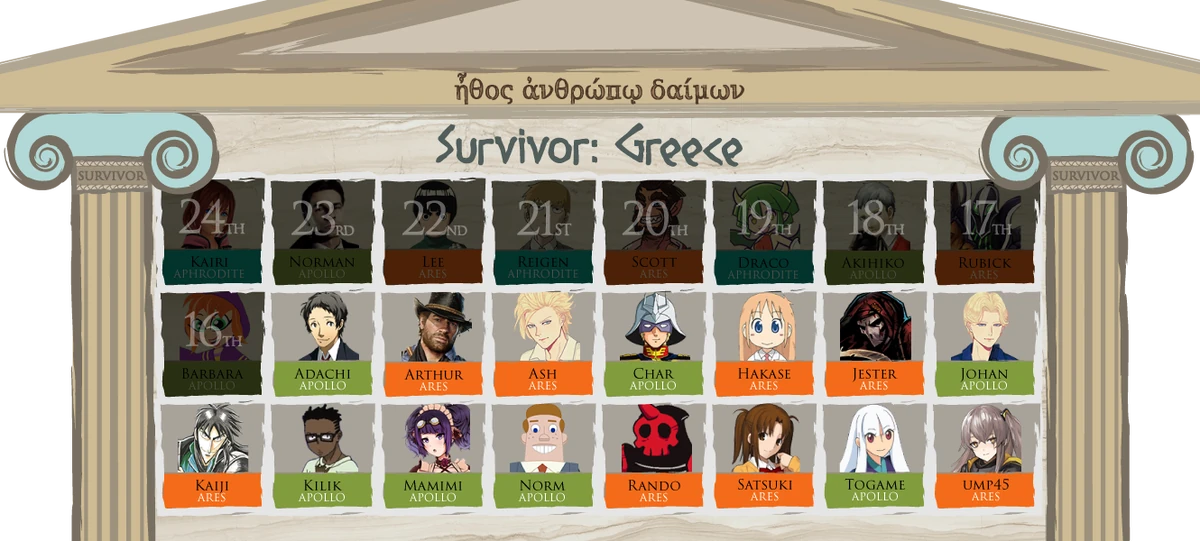 Ride Like the Wind Survivor RP Wiki Fandom