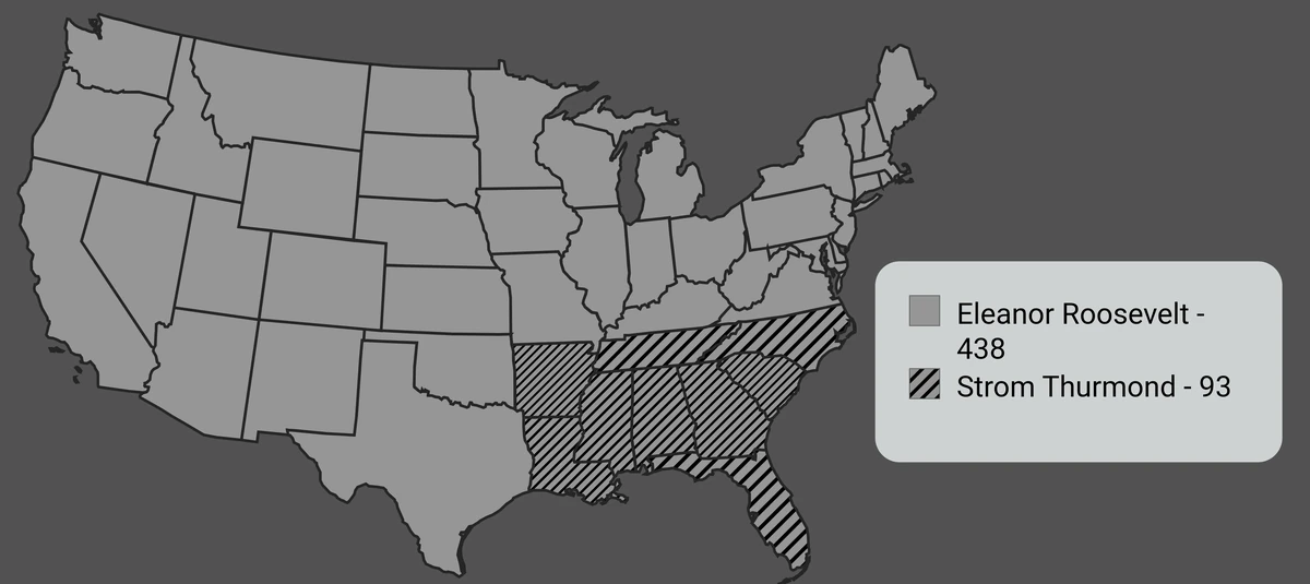1948 United States Presidential Election SV Mock Election History
