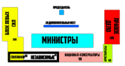 Пэрлэмент