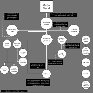 SwS Hierarchy2