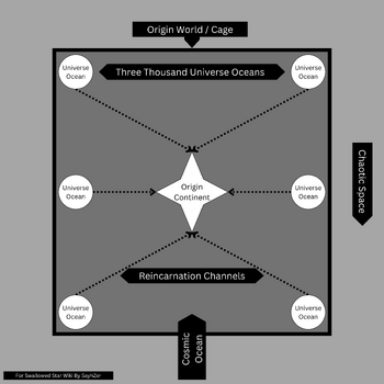 SwS Hierarchy1