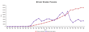 SWF article-growth edits-per-month