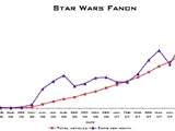 Star Wars Fanon