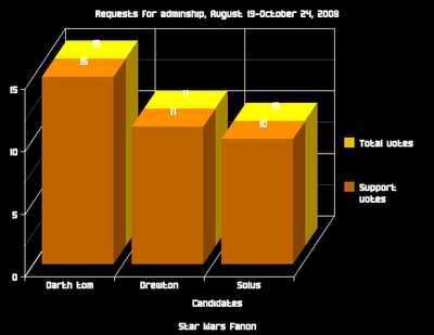 8-19-2008 RFA